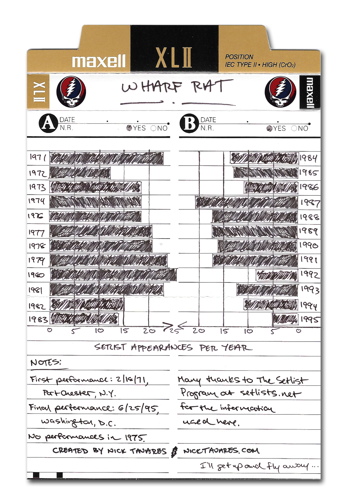 Wharf Rat - 1971-1995